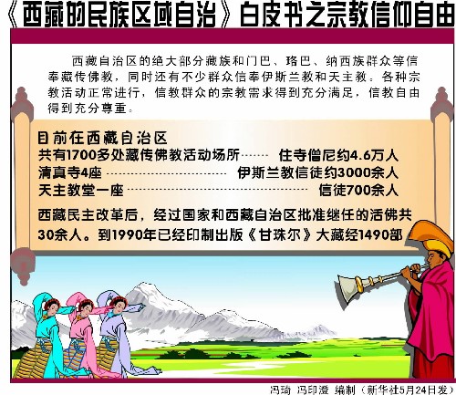 [白皮書] 西藏的民族區域自治